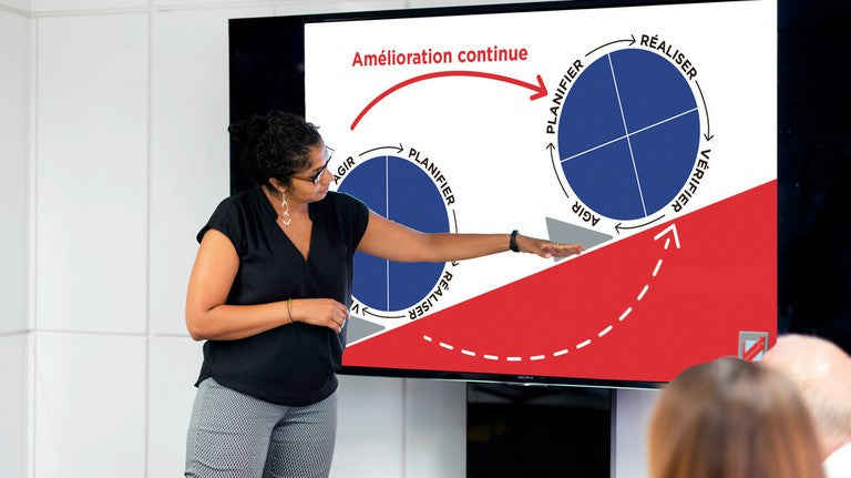 Qu’est-ce que l’Amélioration Continue ?