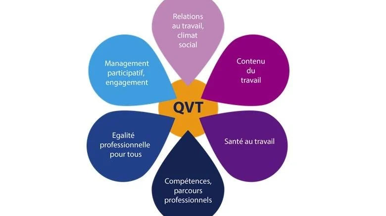 Qu’est-ce que la qualité de vie au travail ?