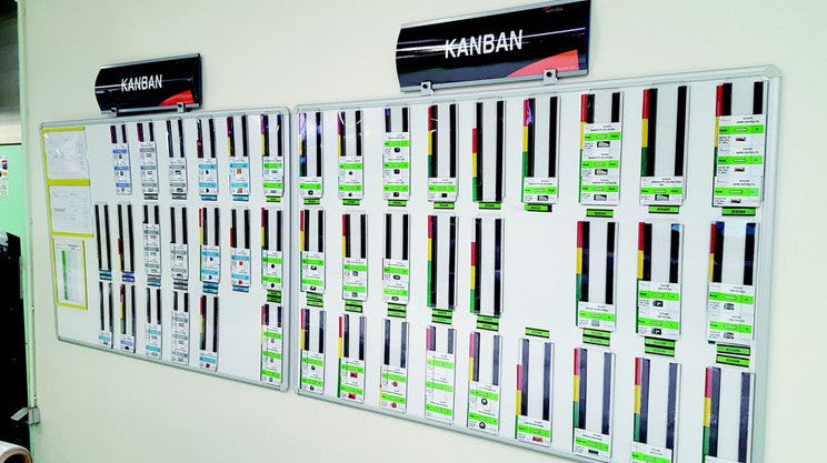 Comment utiliser la méthode KANBAN ?