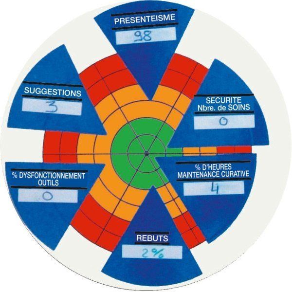 visioflashr-cible-o-400-mm