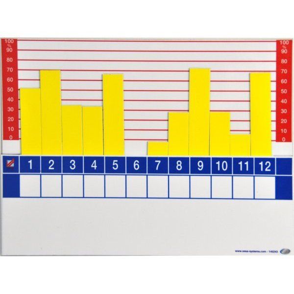 plaque-magnetique-pour-suivi-des-indicateurs-visuels-visioflashr-graphique all-groups