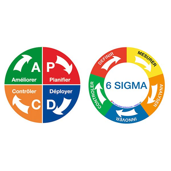 pictogramme-magnetique-pdca-avec-4-segments-de-couleurs-o-200-mm