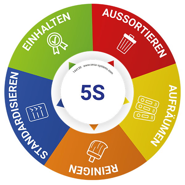22459_144139_PICTOGRAMME 5S_2025.png