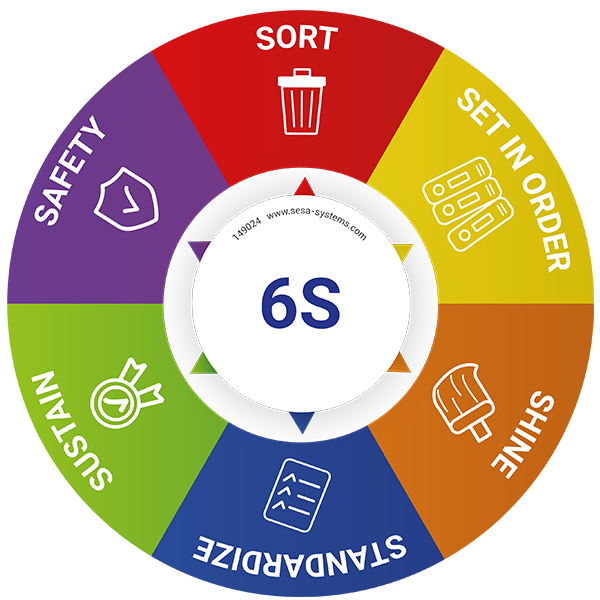 22466_149024_PICTOGRAMME 6S_2025.png