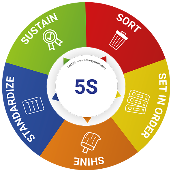 22460_149139_PICTOGRAMME 5S_2025.png