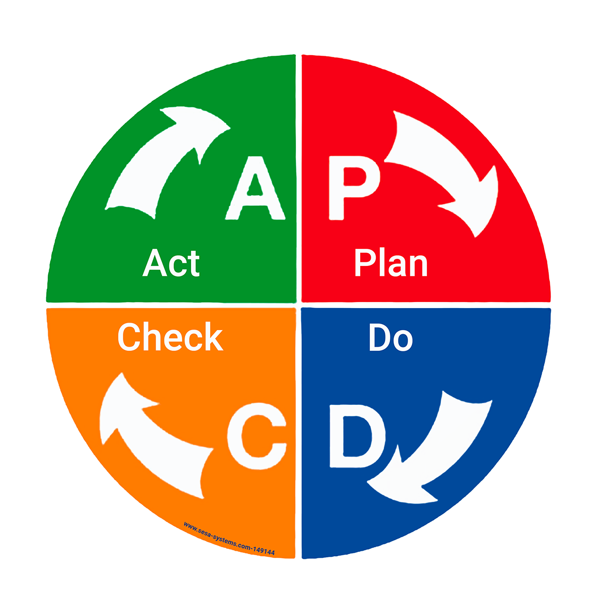 28429_149144_PDCA.png