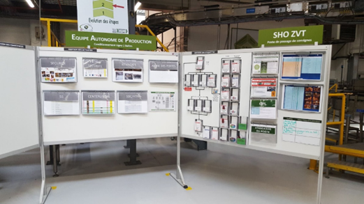 Comment visualiser les indicateurs sur un tableau ?