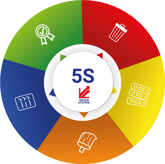 Comment former et sensibiliser ses équipes aux 5S ?