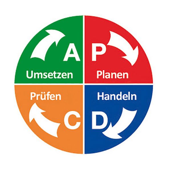 pictogramme-magnetique-pdca-avec-4-segments-de-couleurs-o-200-mm