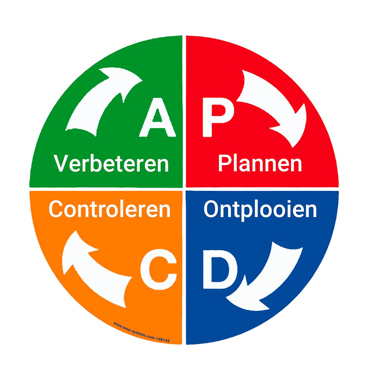pictogramme-magnetique-pdca-avec-4-segments-de-couleurs-o-200-mm