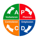 pictogramme-magnetique-pdca-avec-4-segments-de-couleurs-o-200-mm