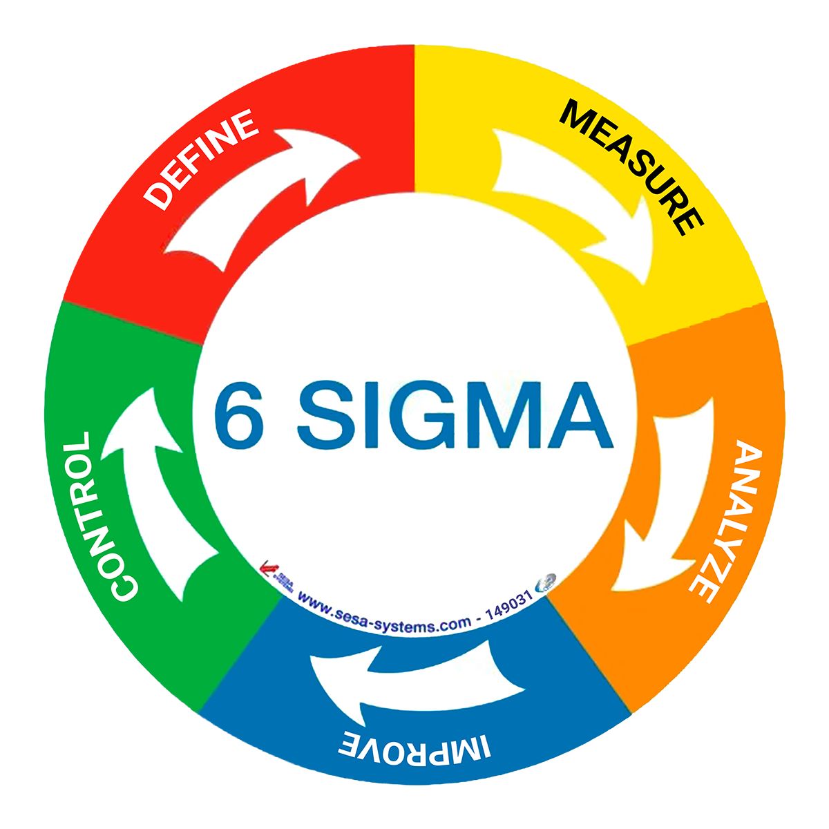 pictogramme-magnetique-6-sigma-avec-5-segments-de-couleurs-o-200-mm
