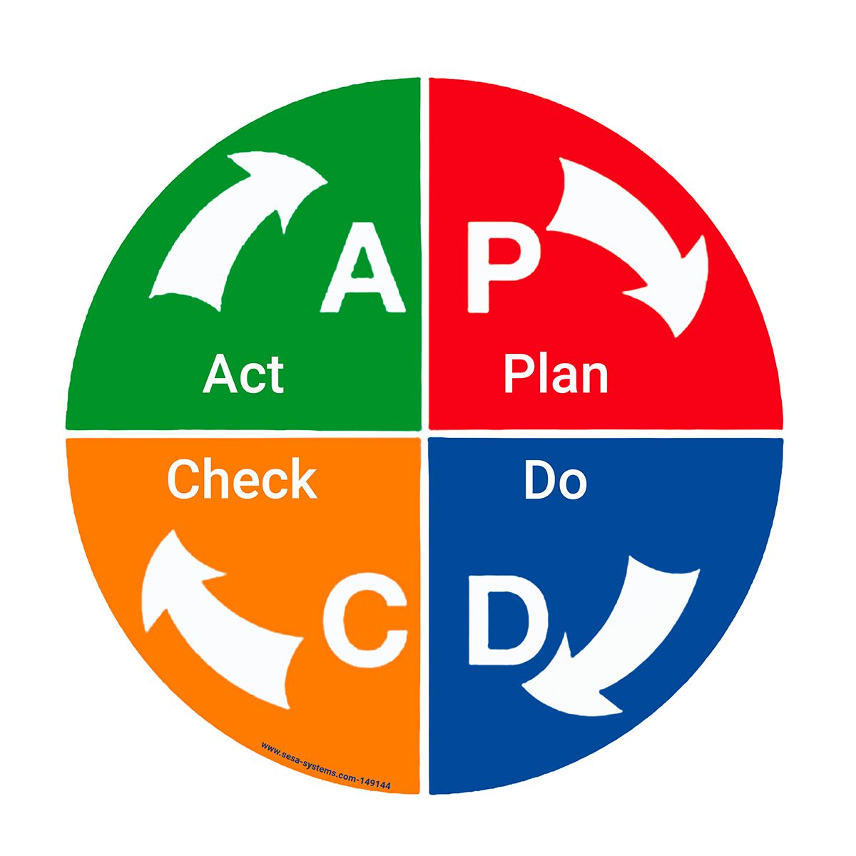 pictogramme-magnetique-pdca-avec-4-segments-de-couleurs-o-200-mm