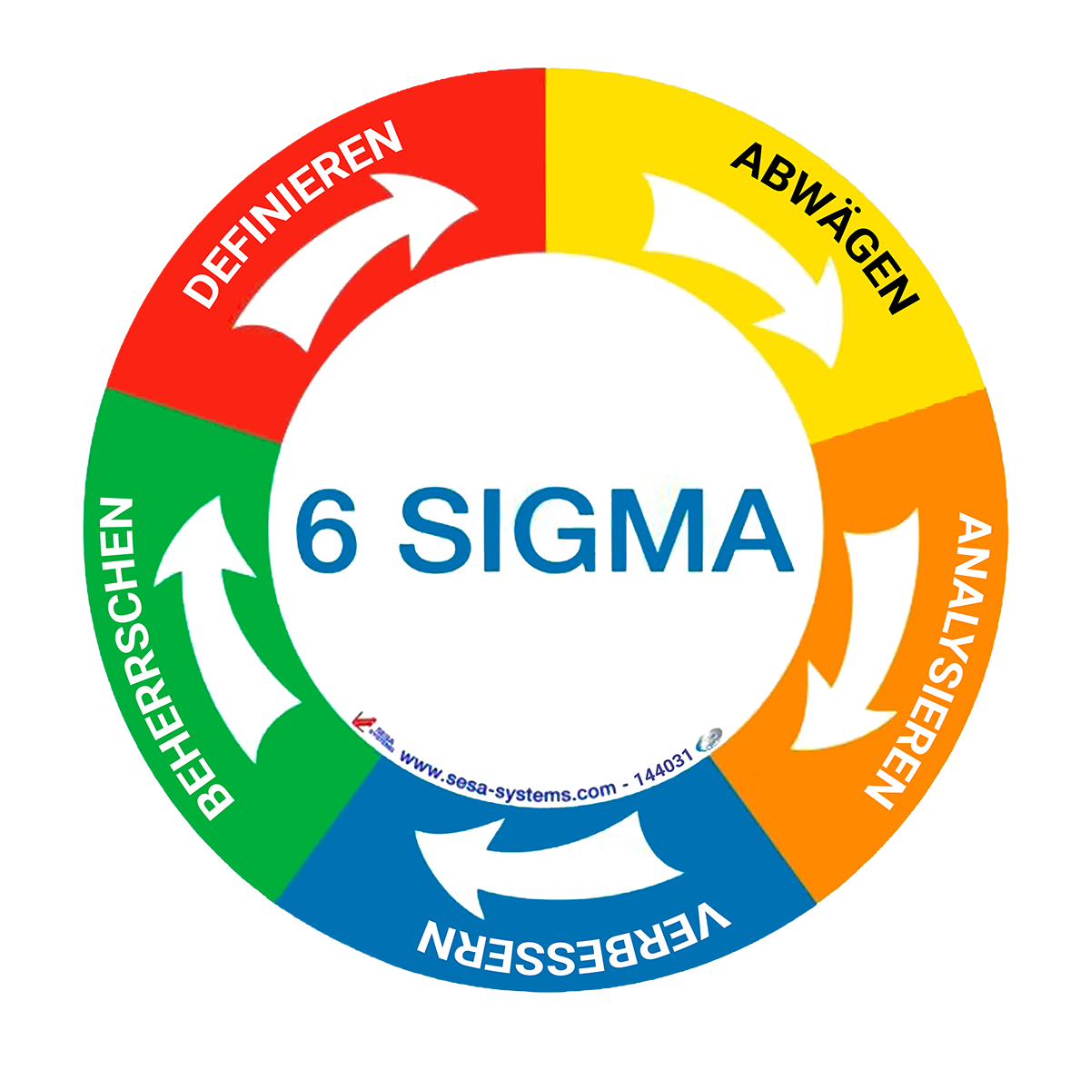 28423_ACCESSOIRE-Pictogramme-6-SIGMA_DE.jpg