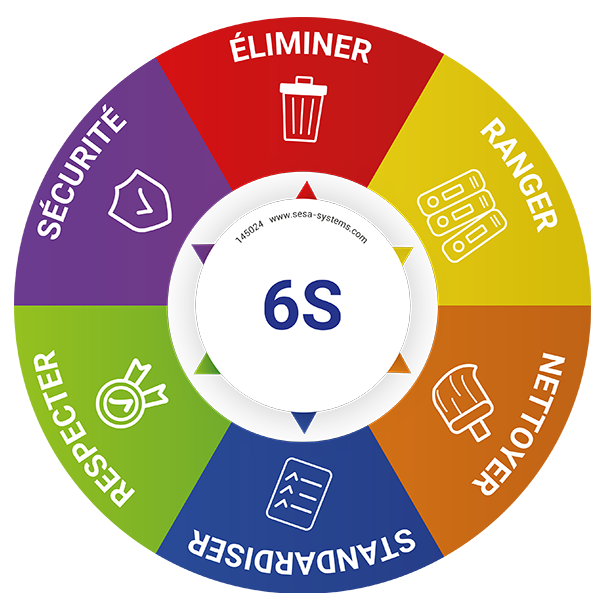 22467_145024_PICTOGRAMME 6S_2025.png