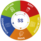 22460_149139_PICTOGRAMME 5S_2025.png