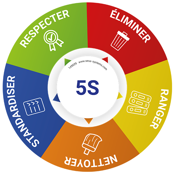 PICTOGRAMME 5S_2025 all-groups