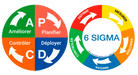 Pictogramme PDCA-6SIGMA all-groups