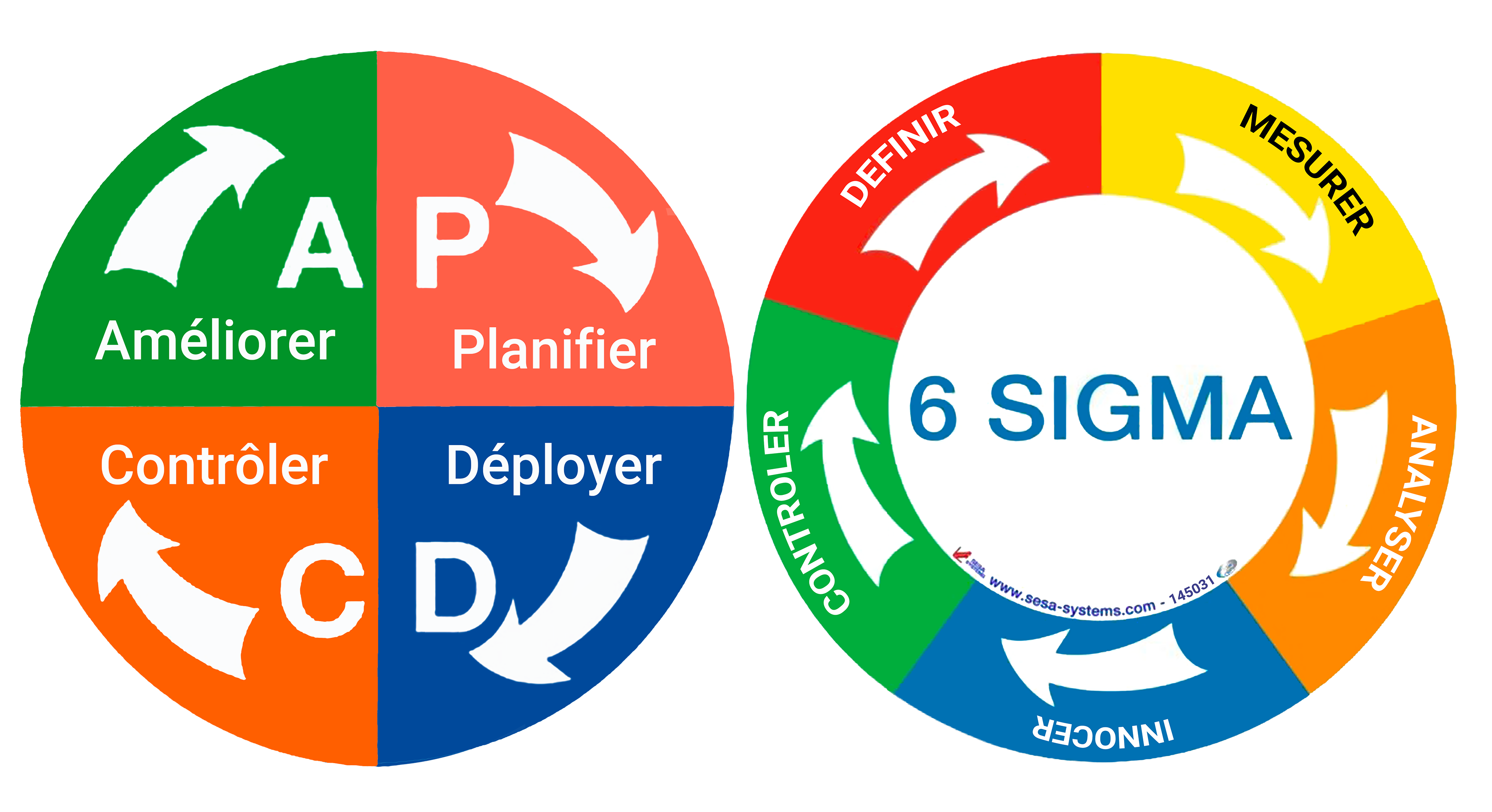 Pictogramme PDCA-6SIGMA all-groups