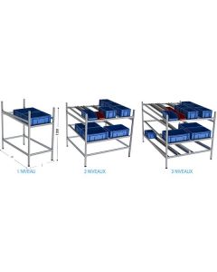 Rayonnage dynamique
