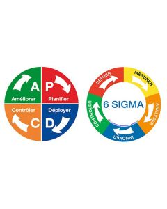 Pictogramme LEAN magnétique 